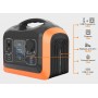 Зарядна станція IQ Energy Box UPP600